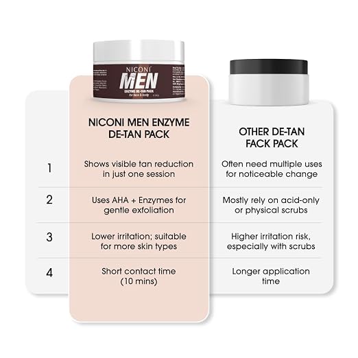 Enzyme De-Tan Pack for Men || Limited Time Offer